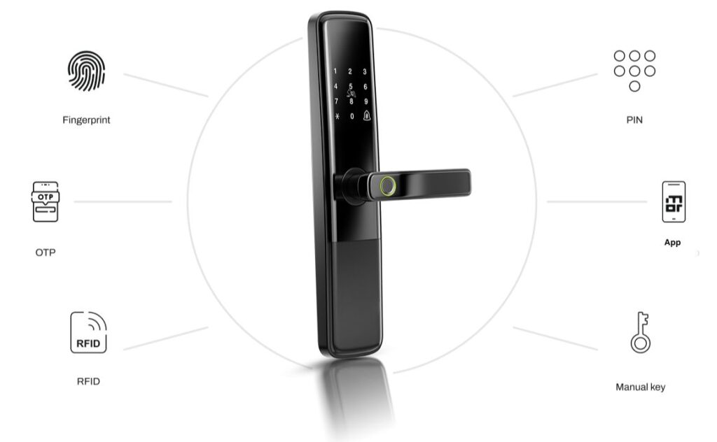 Smart Lock features