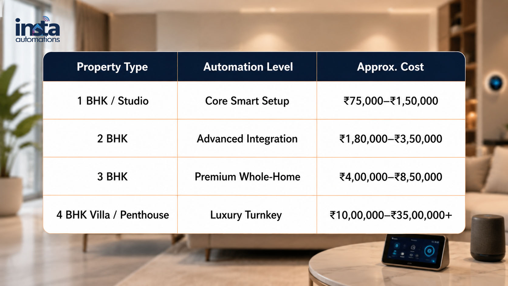 Home Automation Cost in Bangalore: The Complete 2026 Price Guide - image 2