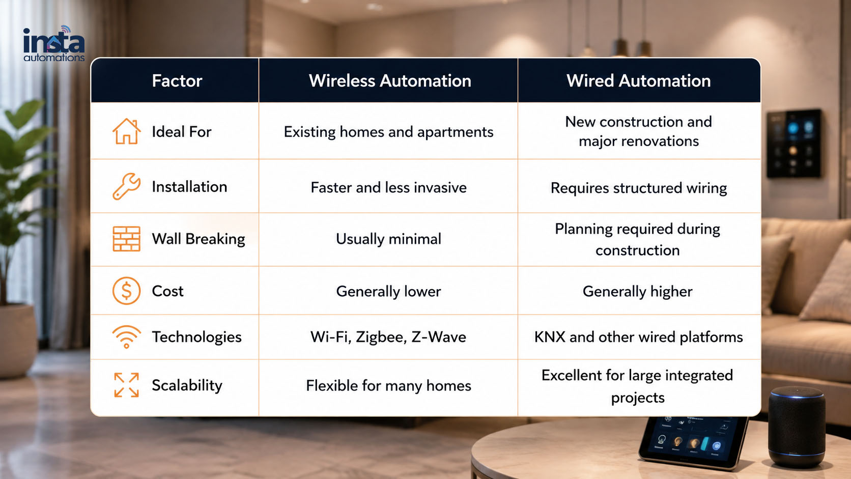 Home Automation Cost in Bangalore: The Complete 2026 Price Guide - image 3