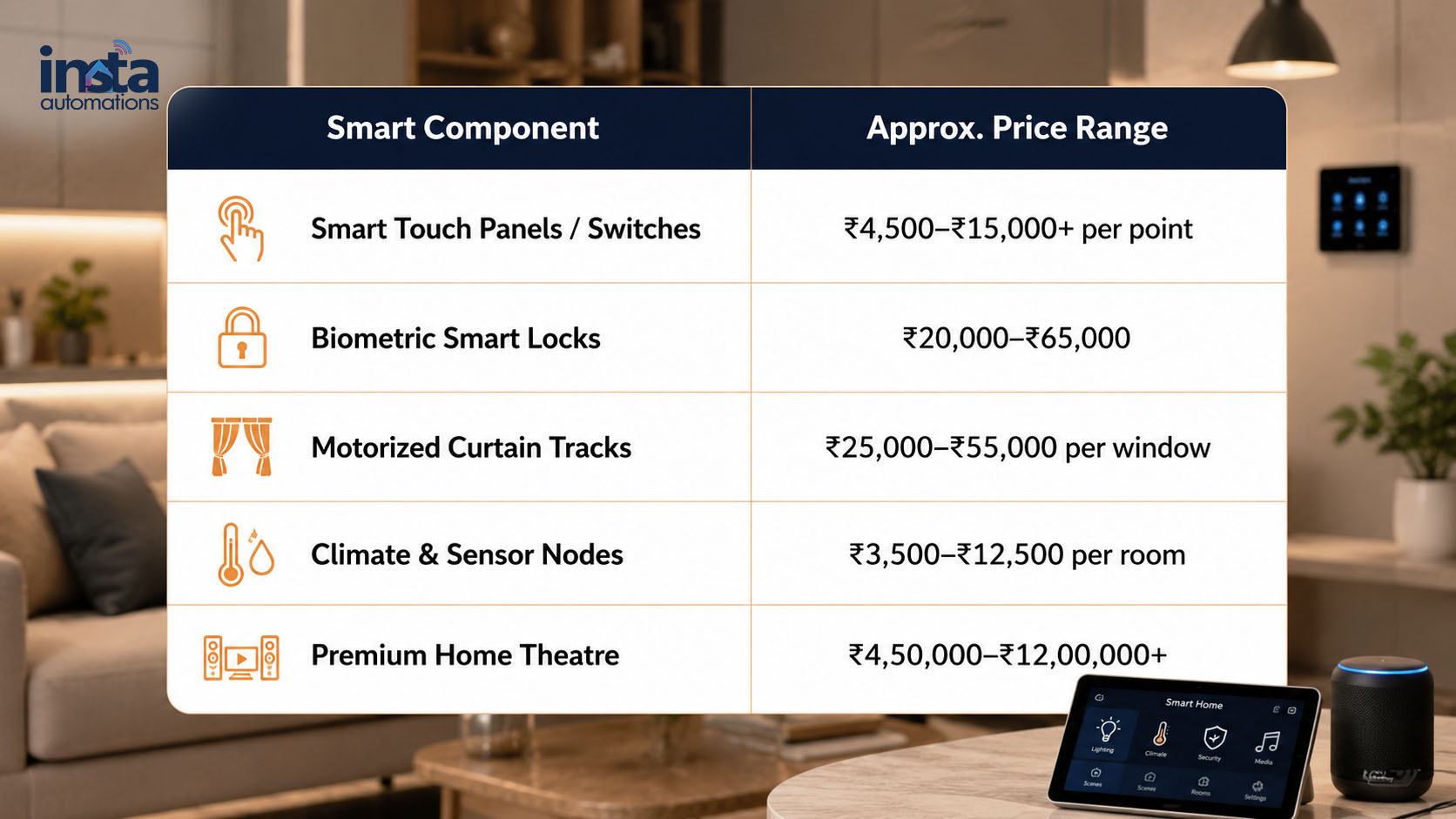 Home Automation Cost in Bangalore: The Complete 2026 Price Guide - image 4