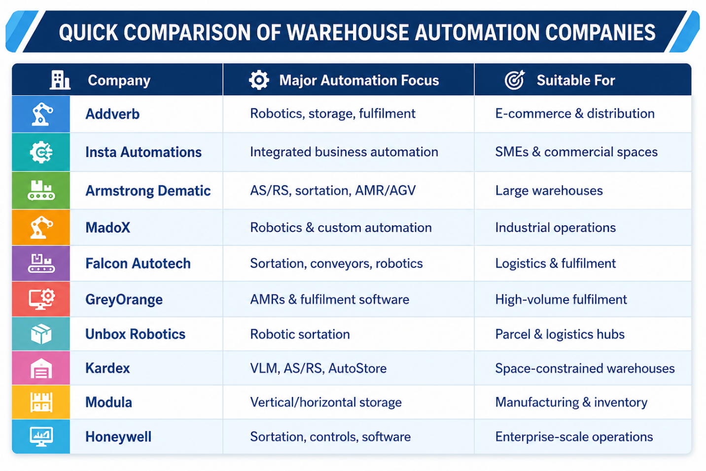 Top 10 Warehouse Automation Companies in Bangalore: Leading Smart Intralogistics Solutions for 2026 - image 12