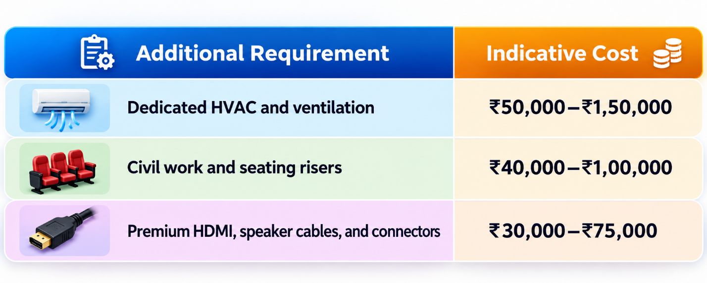 C:\Users\Nithin A\OneDrive - MedVoice Inc\MedVoice Support's files - MARKETING\All Blogs Tracker\In Automations Blog topic & content updates\Blogs\Yet to post\Customized Home Theatre\Table 2.png